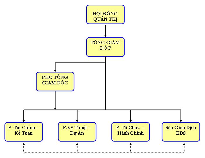 Công ty Cổ phần phát triển hạ tầng Bắc Hà 